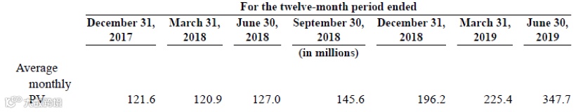 详解36氪招股书：上半年营收2亿元，冯大刚为第一大股东