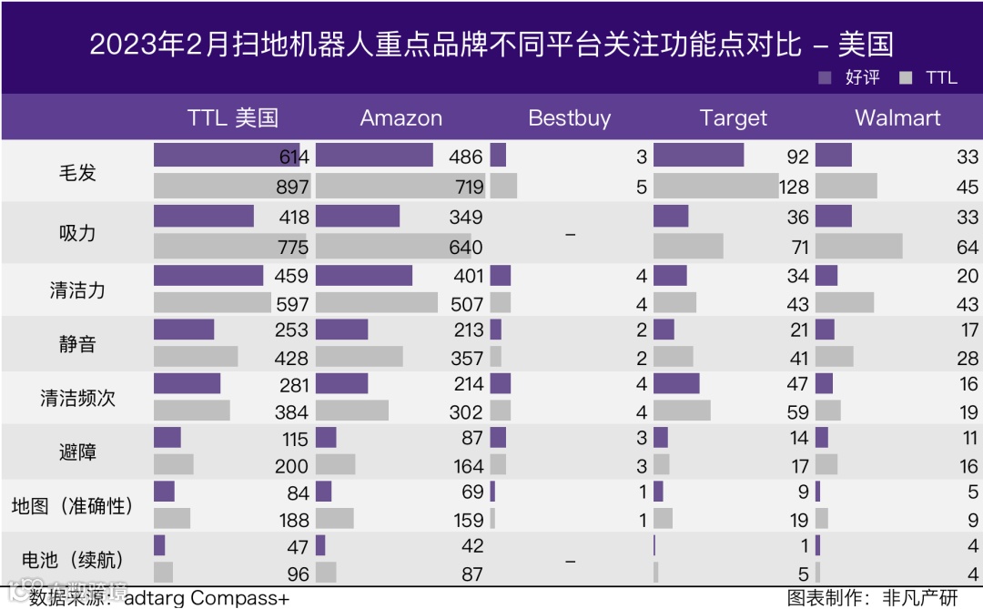 行业报告 | 2023年2月全球扫地机器人商情月报