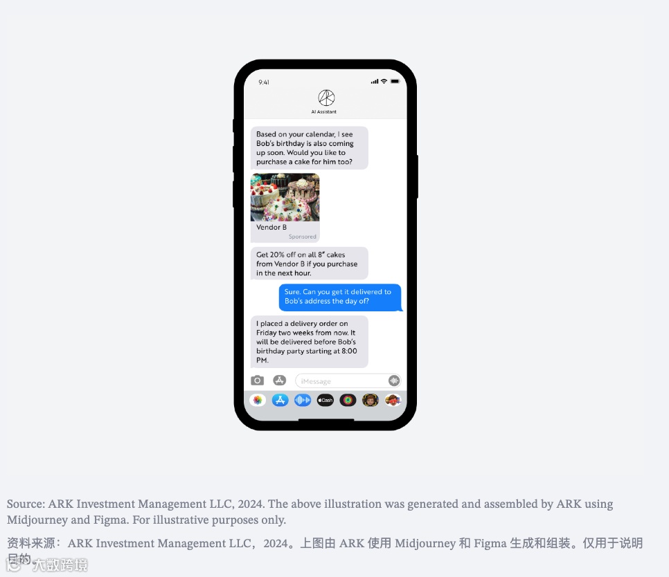 生成式AI正在全新定义未来的消费者操作系统