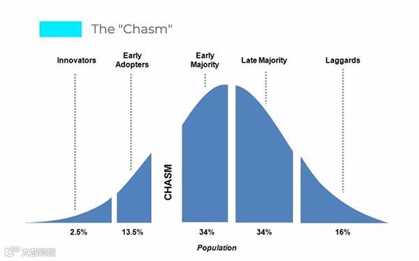 爱奇艺高管解读:破亿会员从何而来、向何而去? 丨专访