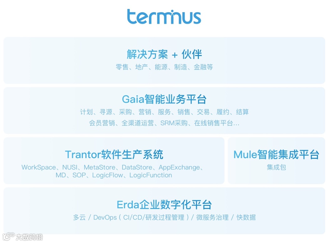 新商业软件提供商端点网络获红衫资本等4亿元A轮融资