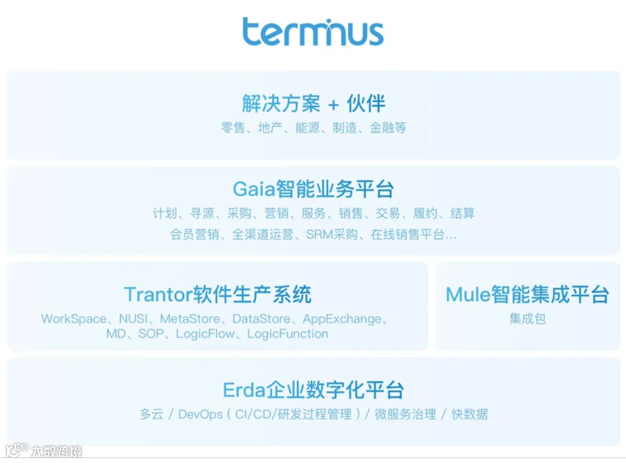新商业软件提供商端点网络获红衫资本等4亿元A轮融资