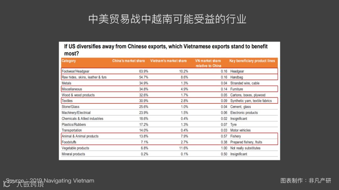 越南出海 | 2019年越南宏观市场预测