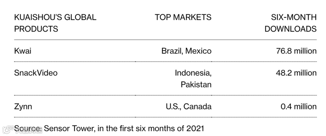 短视频出海,风云再起