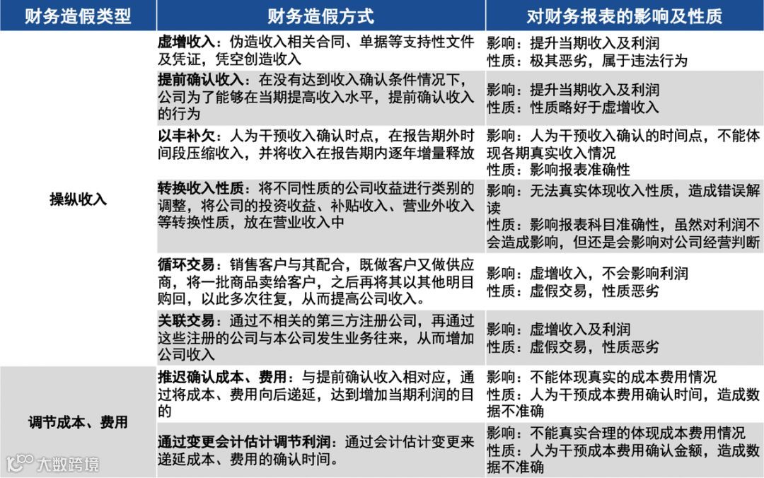 关于财报，你不得不知道的10件事 | 深响Pro沙龙干货