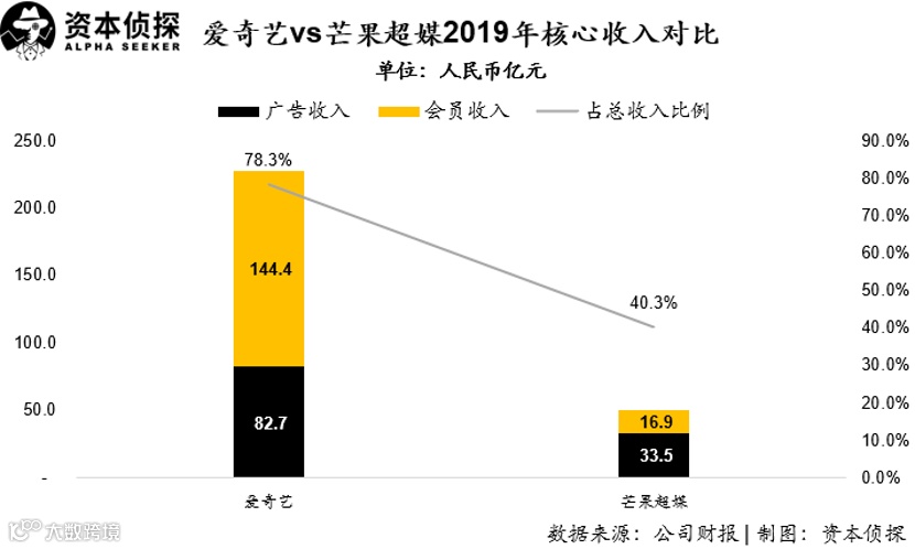 长视频的无限战争:3种模式,2种眼光,1种结局
