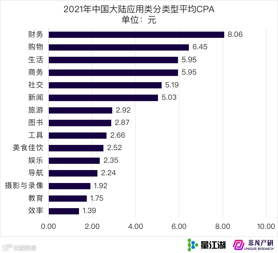 Apple Search Ads 2021年度报告