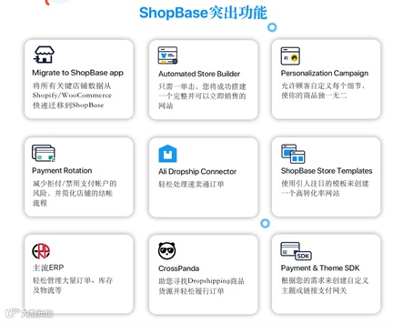 跨境电商一站式解决方案提供商获700万美元A轮融资