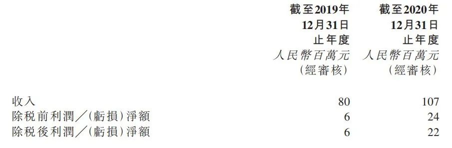 汇量科技(HK.1860)15亿元全资收购第三方大数据服务提供商热云数据