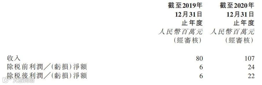 汇量科技(HK.1860)15亿元全资收购第三方大数据服务提供商热云数据