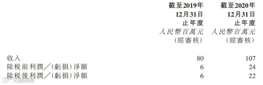 汇量科技(HK.1860)15亿元全资收购第三方大数据服务提供商热云数据