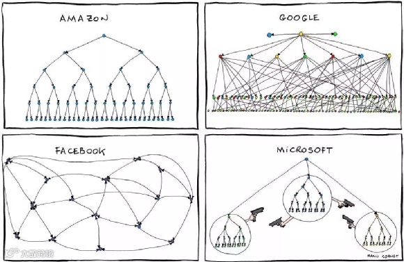 黄峥辞职启示录:创始人退出后,公司将走向何处