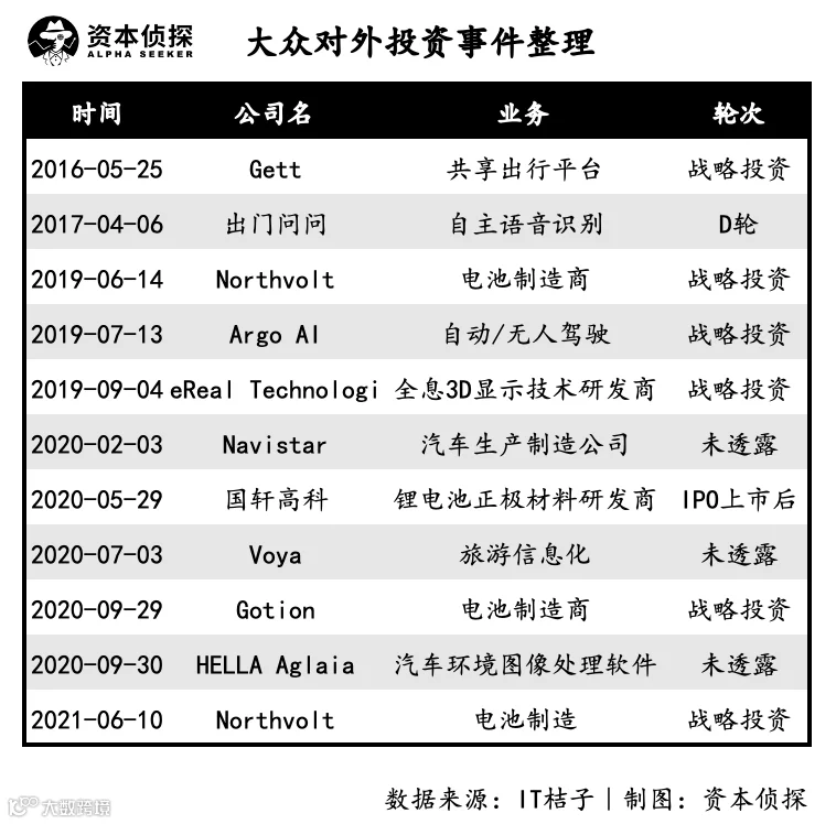 买买买!新造车掀巨浪,车企投资跨入野蛮时代