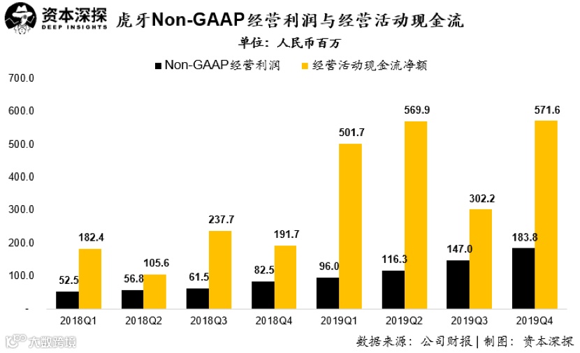 平衡短期波动与长期价值,详解虎牙的基本面与未来锚点