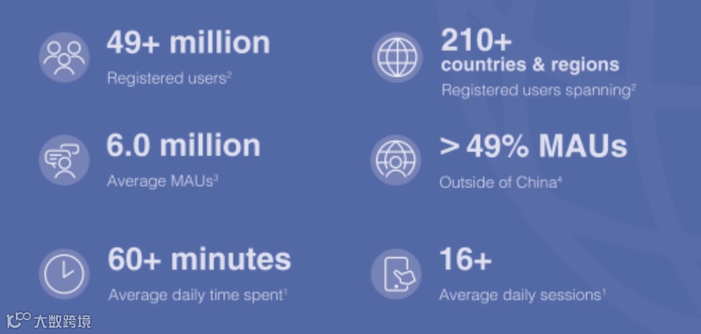 超4900万用户、年入7.59亿,赴美IPO的Blued价值几许?