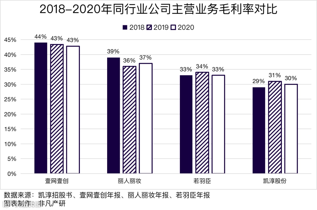 凯淳股份创业板上市：第五家电商代运营上市公司，毛利率近30%
