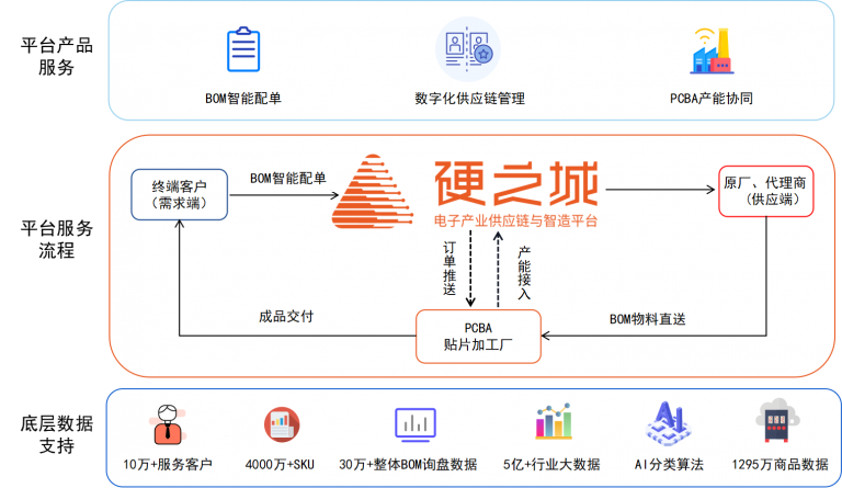 缺芯仍在继续，但我们不必悲观 | 专访