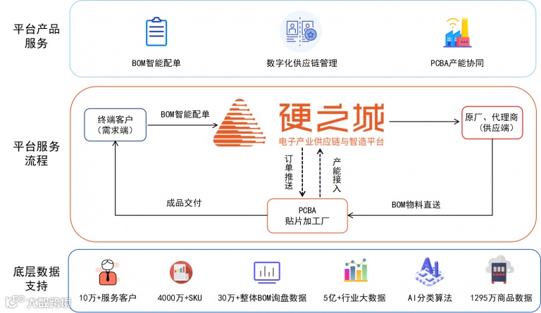 缺芯仍在继续，但我们不必悲观 | 专访