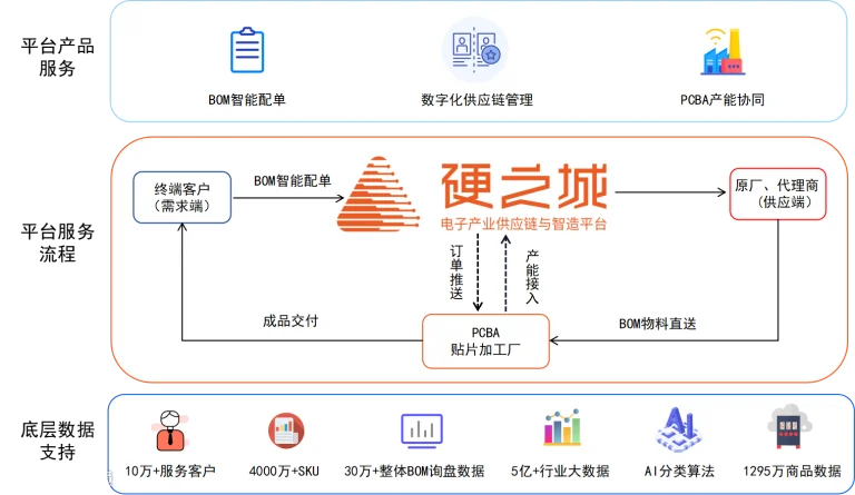 缺芯仍在继续，但我们不必悲观 | 专访