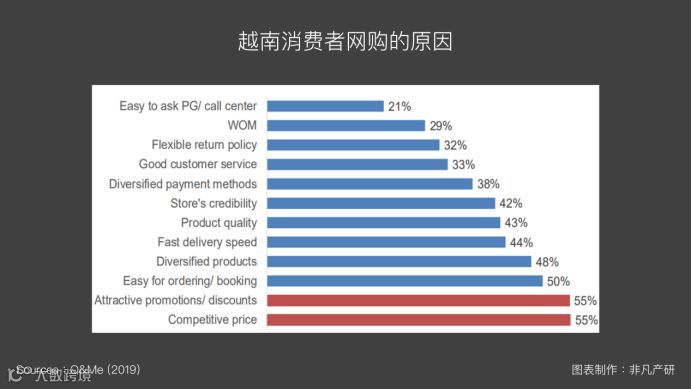 越南出海 | 2019年越南网购趋势