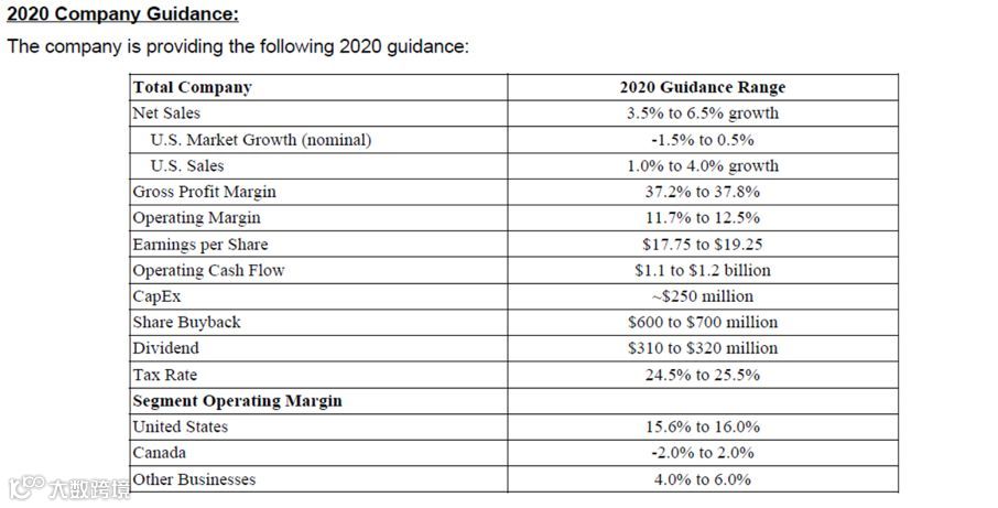万亿规模的工业品市场，何时出现中国版固安捷？