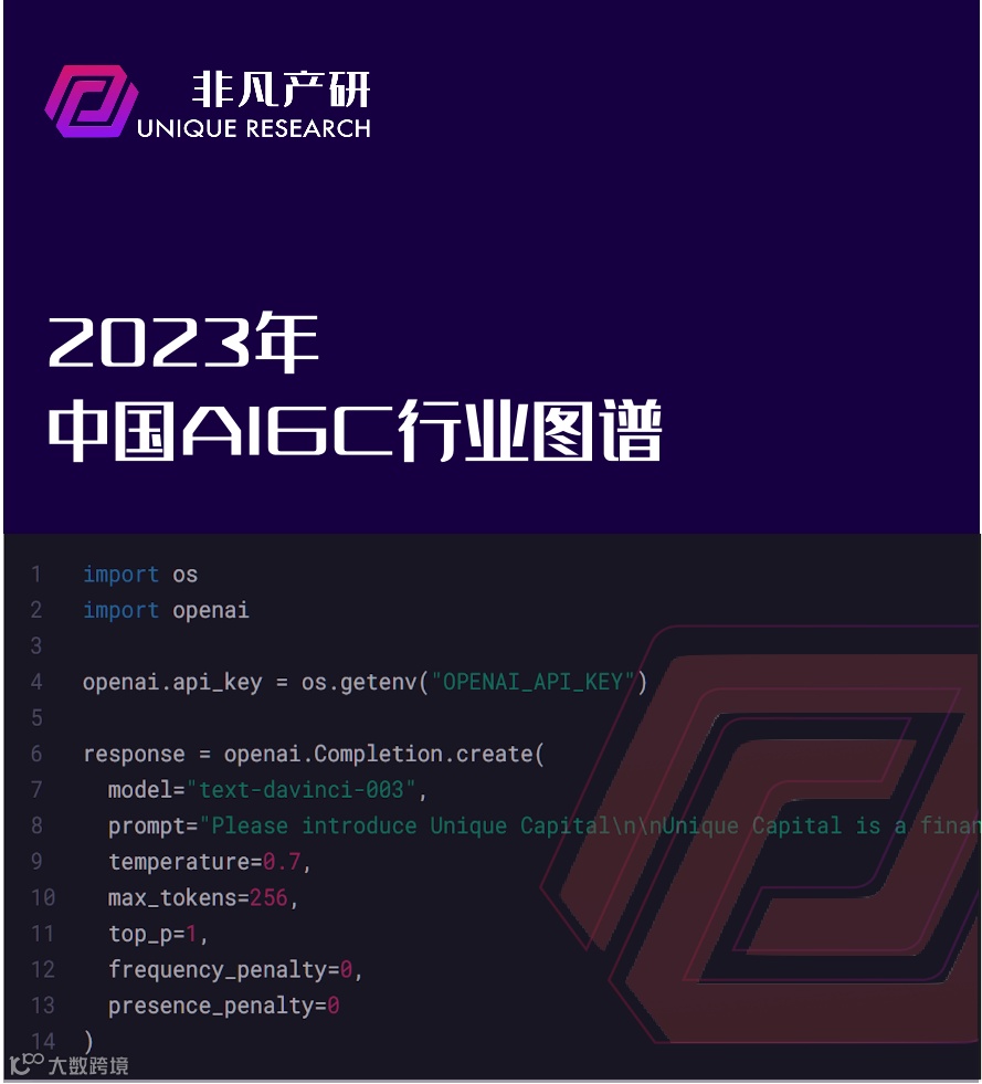 行业图谱 | 2023年中国AIGC行业图谱1.0
