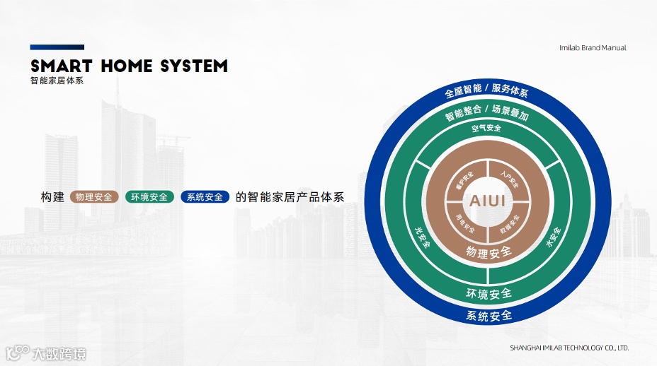 智能家居的万亿市场里，什么最重要？