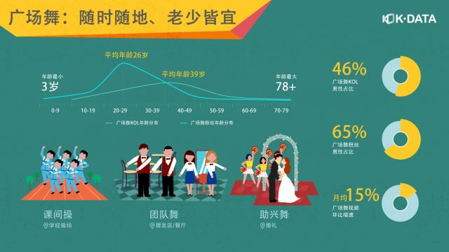 数据背后，快手超4亿月活的真实内容生态