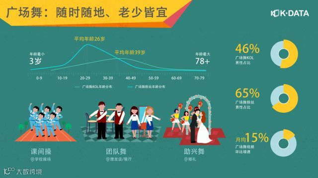 数据背后，快手超4亿月活的真实内容生态