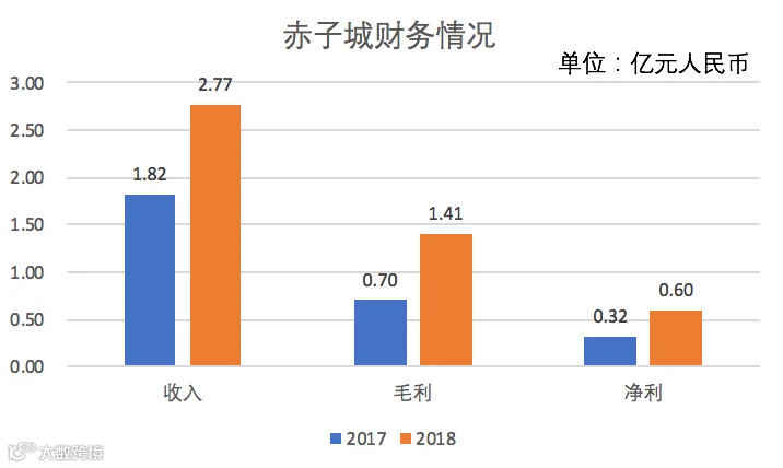 左手产品矩阵，右手广告平台，赤子城如何运筹全球流量生态？
