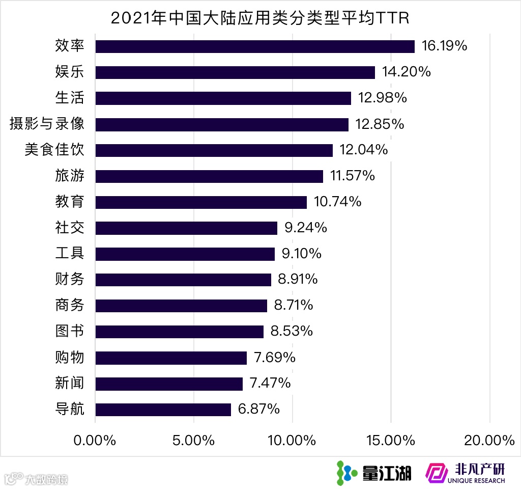 Apple Search Ads 2021年度报告