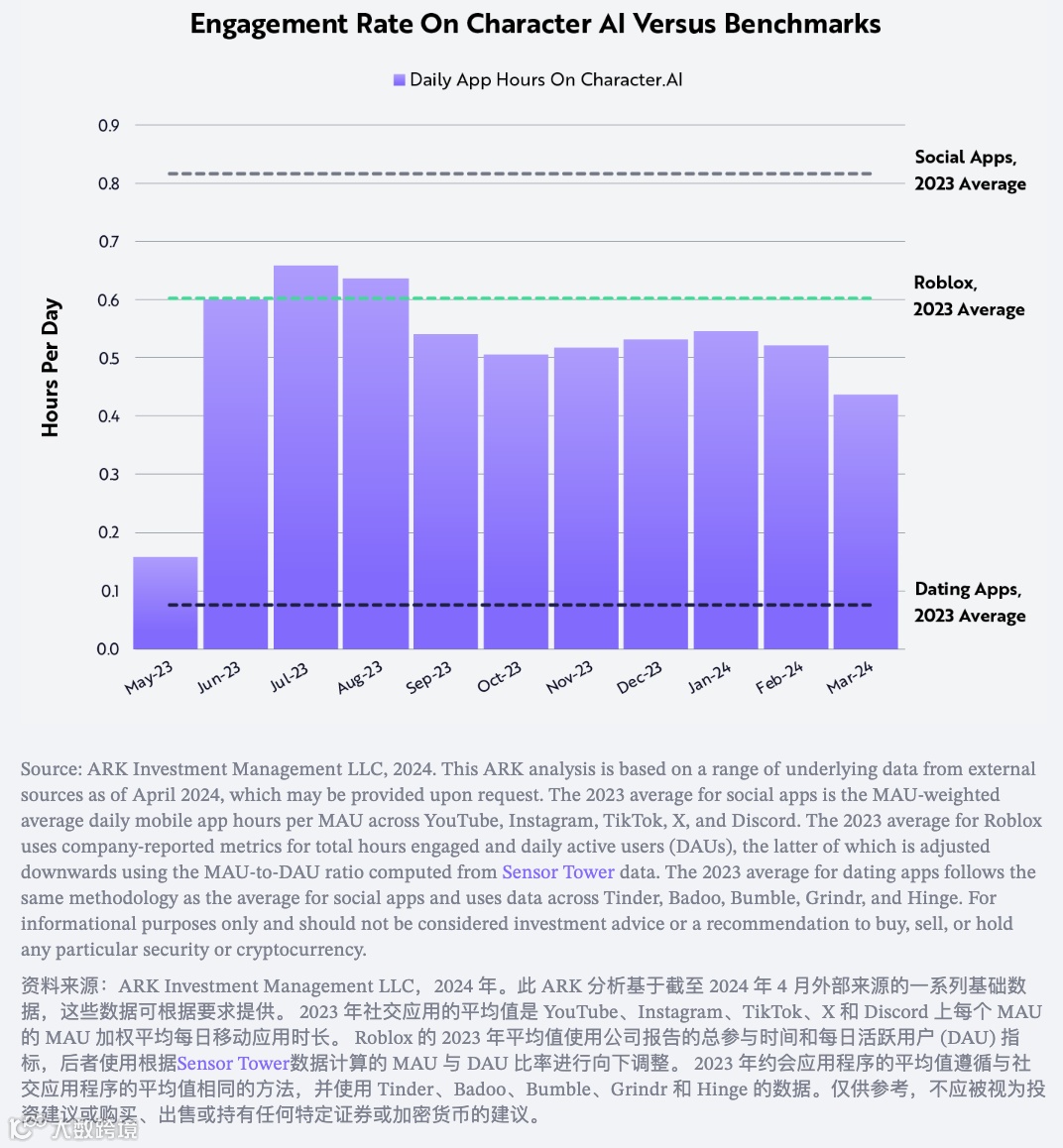 人工智能伴侣是数字娱乐的下一个流行趋势吗？