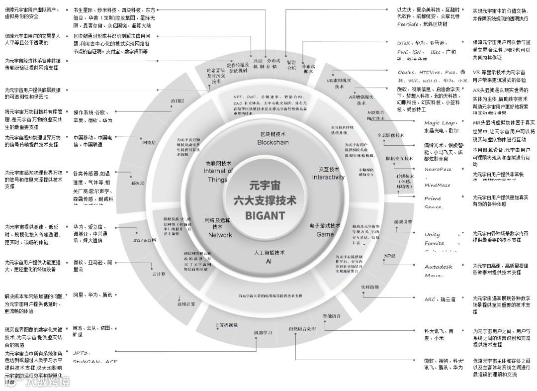 “人民”需要元宇宙