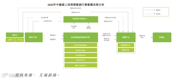 在线营销解决方案提供商优矩互动在香港主板成功IPO上市