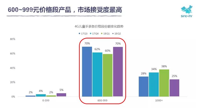 万亿的儿童消费市场，有谁能分一羹？ | 万字研究