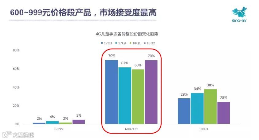万亿的儿童消费市场，有谁能分一羹？ | 万字研究