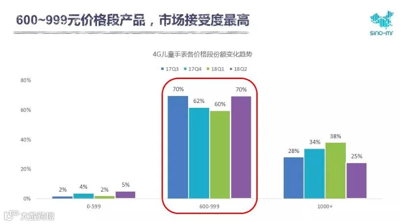 万亿的儿童消费市场，有谁能分一羹？ | 万字研究