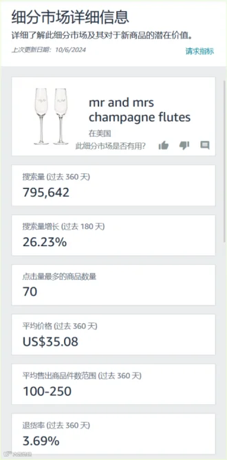 冲刺黑五网一!Regan跨境峰会今日开启!