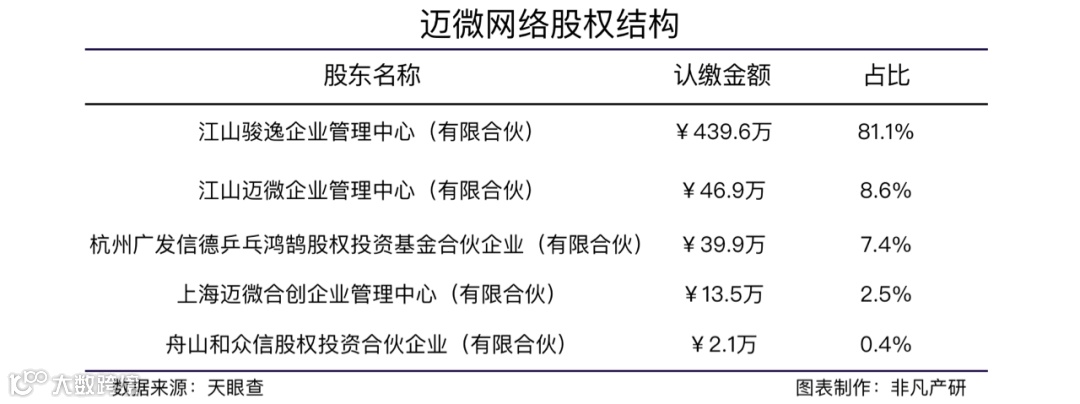 数字整合营销解决方案提供商迈微网络获智铭资本等1亿元A+轮融资