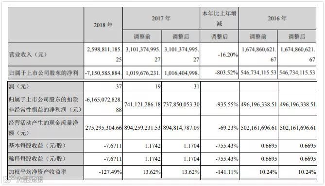 曾与巴菲特共餐，如今身陷危局：天神娱乐董事长朱晔悲叹世态炎凉