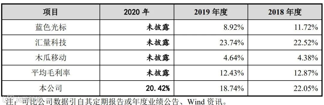 一站式出海解决方案提供商易点天下上市委会议通过，将在创业板上市