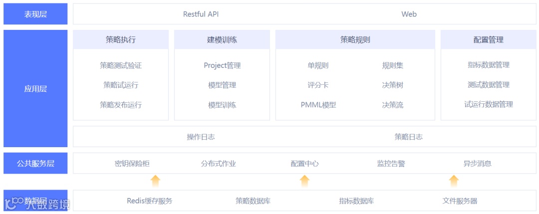 大数据服务解决方案提供商数新网络获中金资本等数千万元Pre-A轮融资