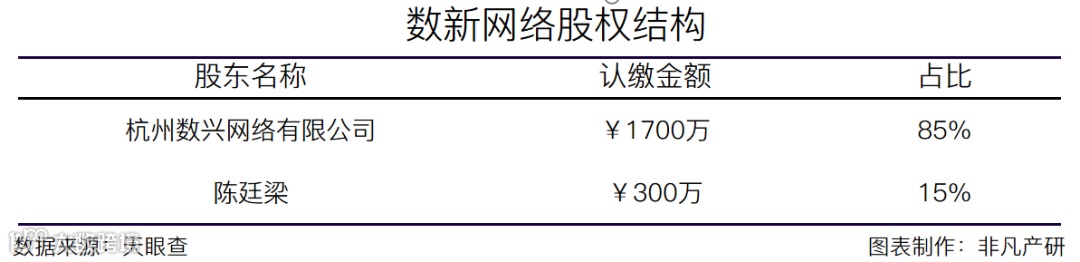 大数据服务解决方案提供商数新网络获中金资本等数千万元Pre-A轮融资