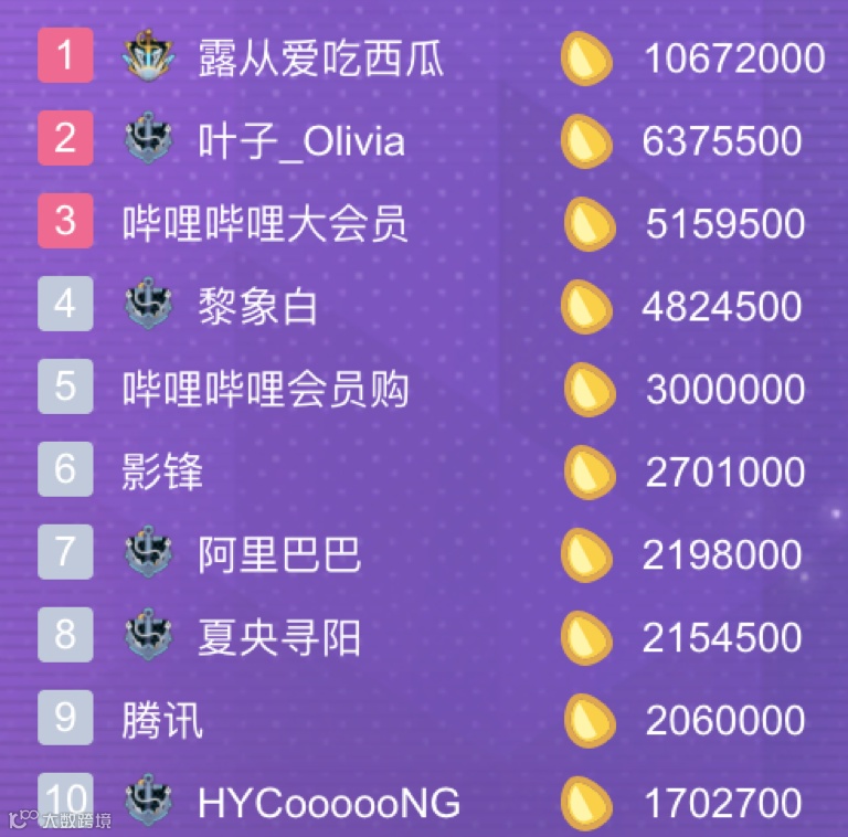 Lex的“排面”与B站直播的大航海时代