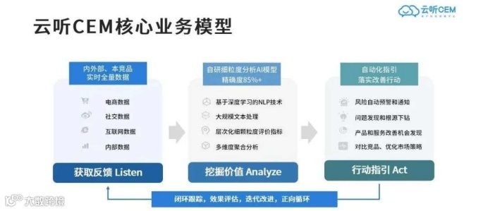 大数据软件与行业解决方案提供商视界信息获红点创投等1亿元B轮融资