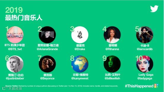 品效合一,Twitter怎么做?| 专访