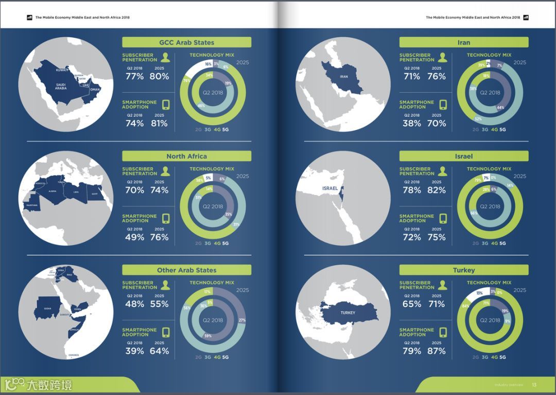 土豪扎堆的中东，能否成为中国创业者的下一块掘金沃土？