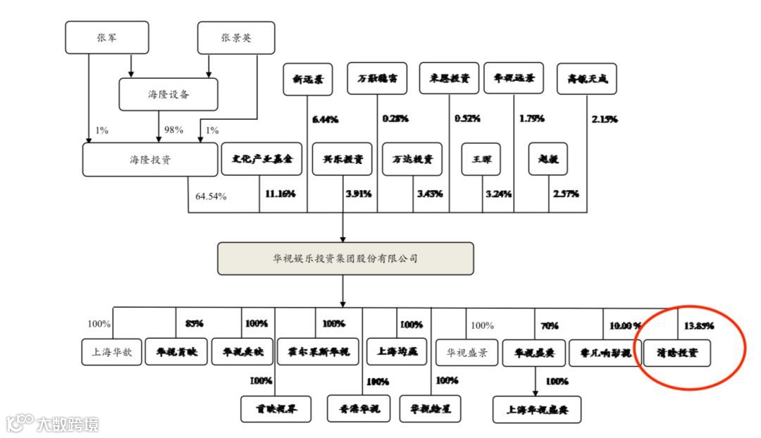《上海堡垒》背后的资本故事：石油大亨、医院大佬、逐梦IPO