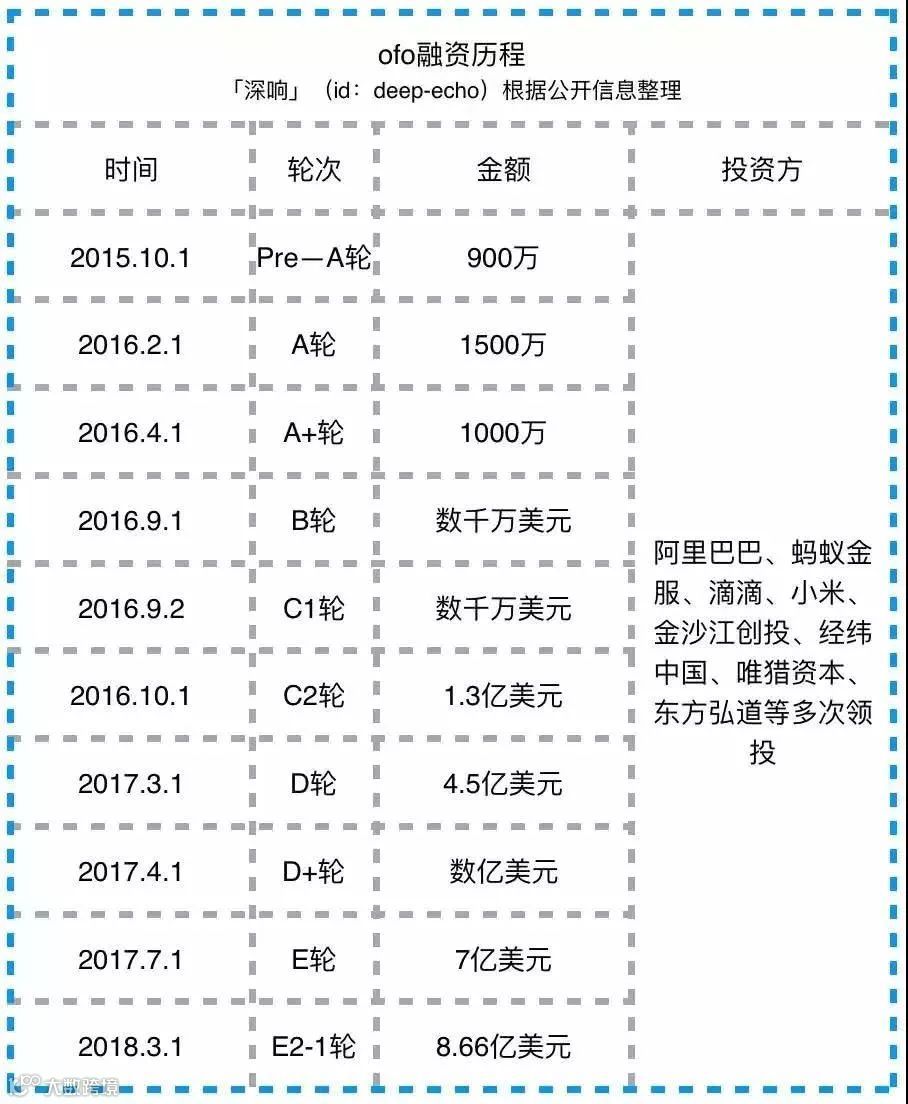 胡玮炜卸任、ofo危局难破:共享单车大战的三年记忆