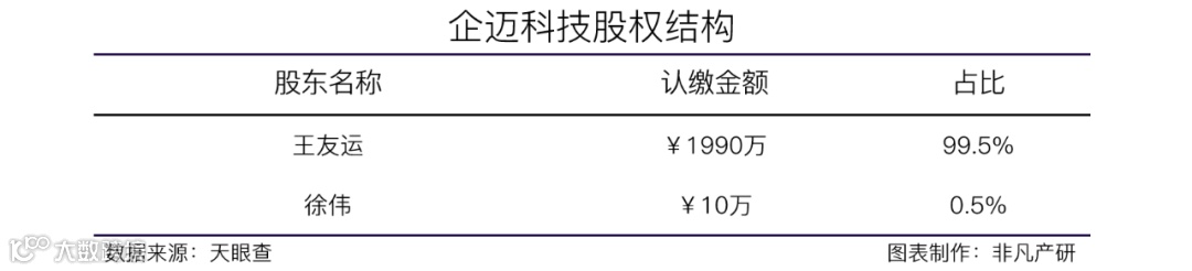 线下商家运营解决方案提供商企迈科技获中金资本1亿人民币B轮融资